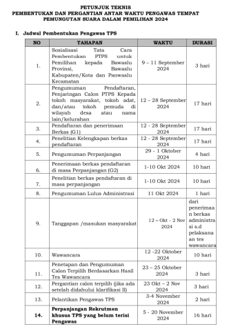 Jadwal Tahapan Pendaftaran PTPS